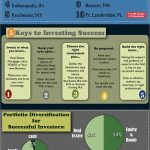 invest in the bond market