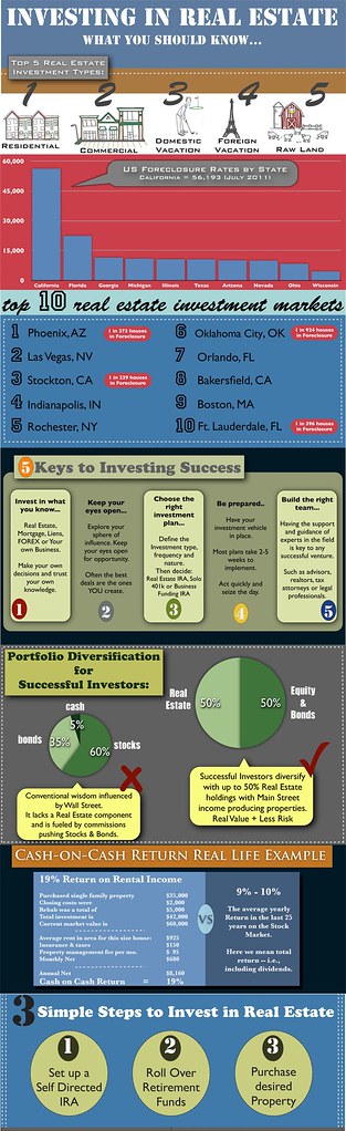 Invest in the Bond Market: What’s the Best Strategy Now?