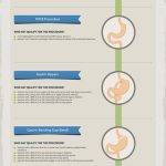 bariatric surgery options
