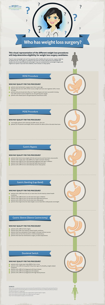 Bariatric Surgery Options: What’s the Best Proven Choice?