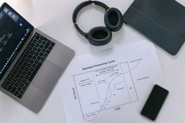 Consumer Cyclical Companies: The Worst Trends in 2023