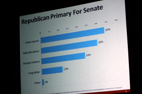 Florida poll results show Republicans lead in races