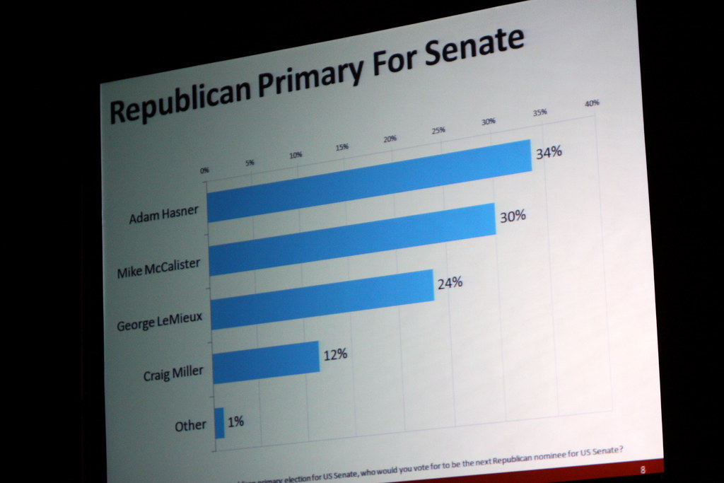 Florida poll results